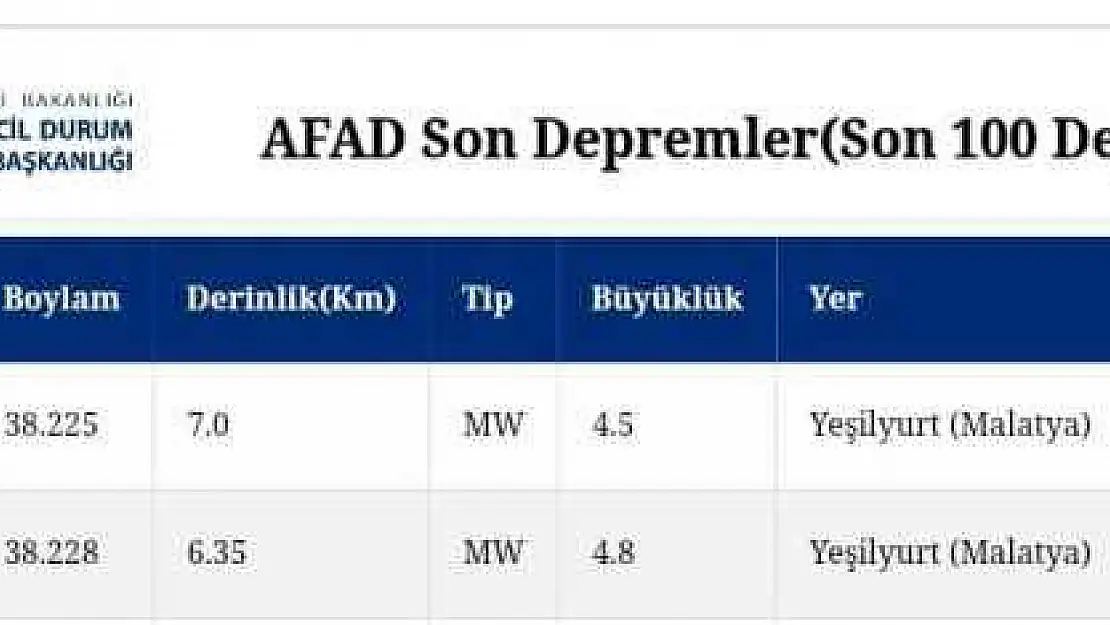 Malatya Yeşilyurt'ta ardı ardına deprem