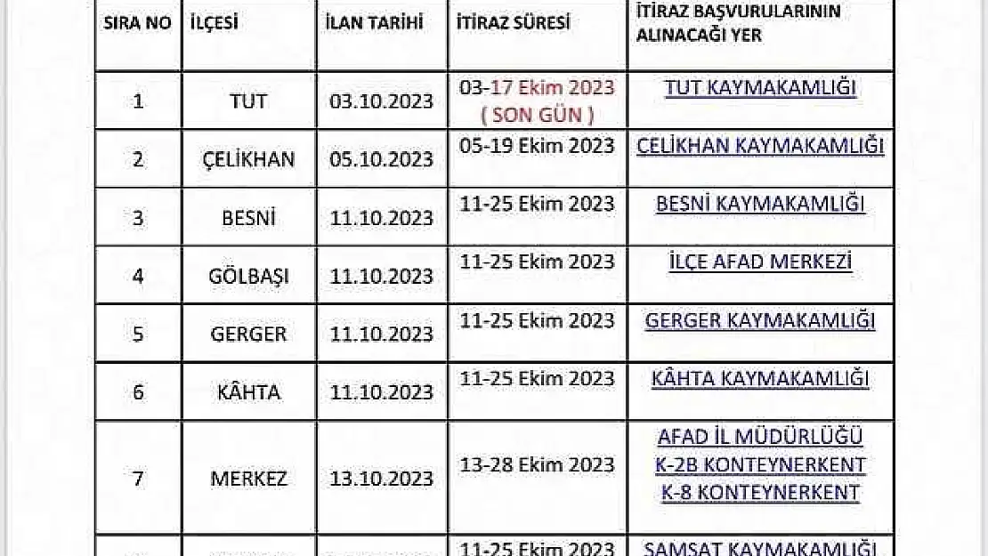 Adıyaman'da Hak Sahipliği İtiraz Süreci Devam Ediyor