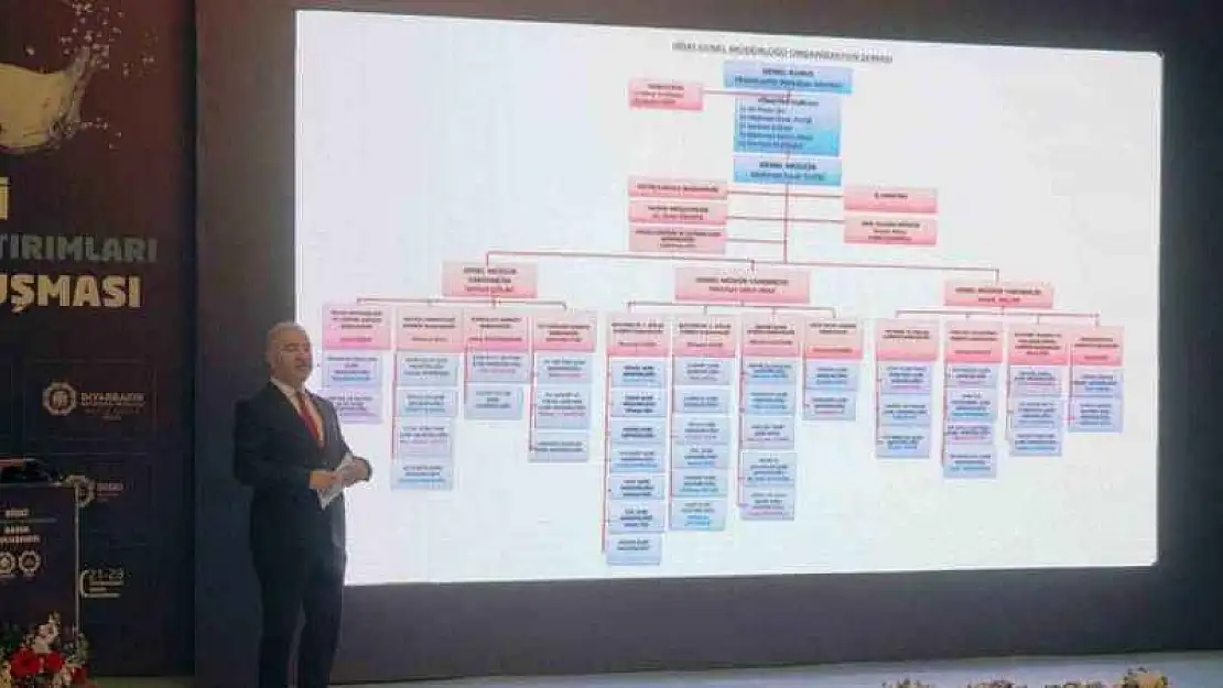 DİSKİ, 2021-2023 döneminde gerçekleştirdiği faaliyetleri açıkladı