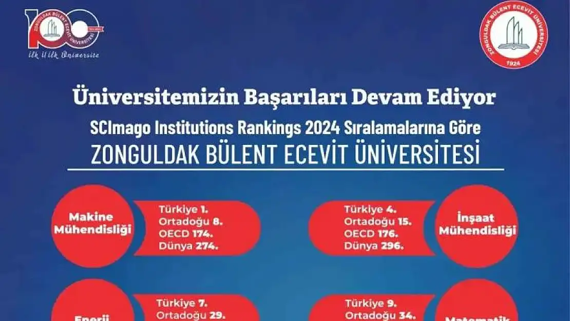 ZBEÜ'den Uluslararası Alanda büyük başarı