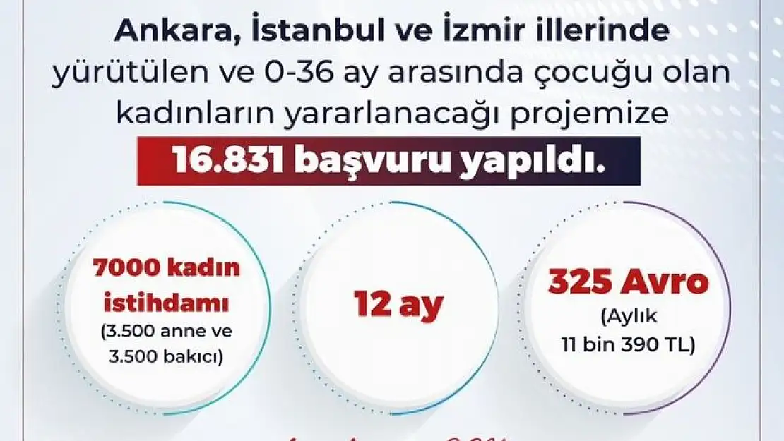 Bakan Işıkhan: 0 - 36 Yaş Aralığındaki Çocuklu Kadınlara Müjde