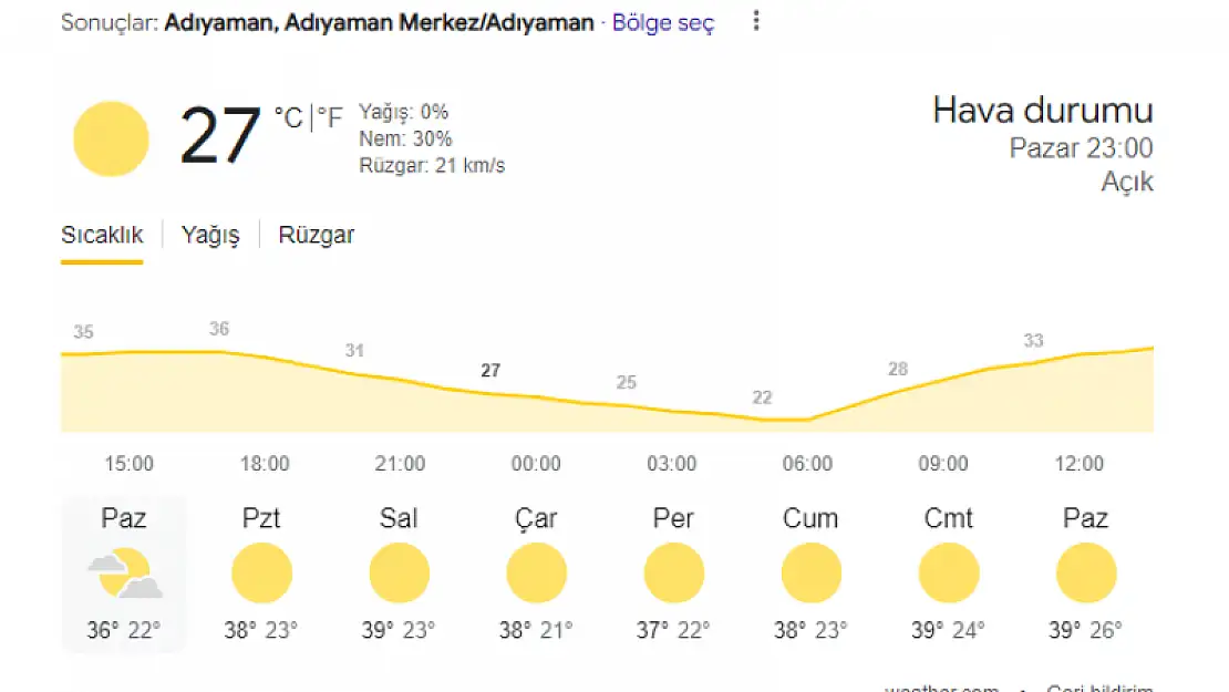 Adıyaman'da bugün hava durumu