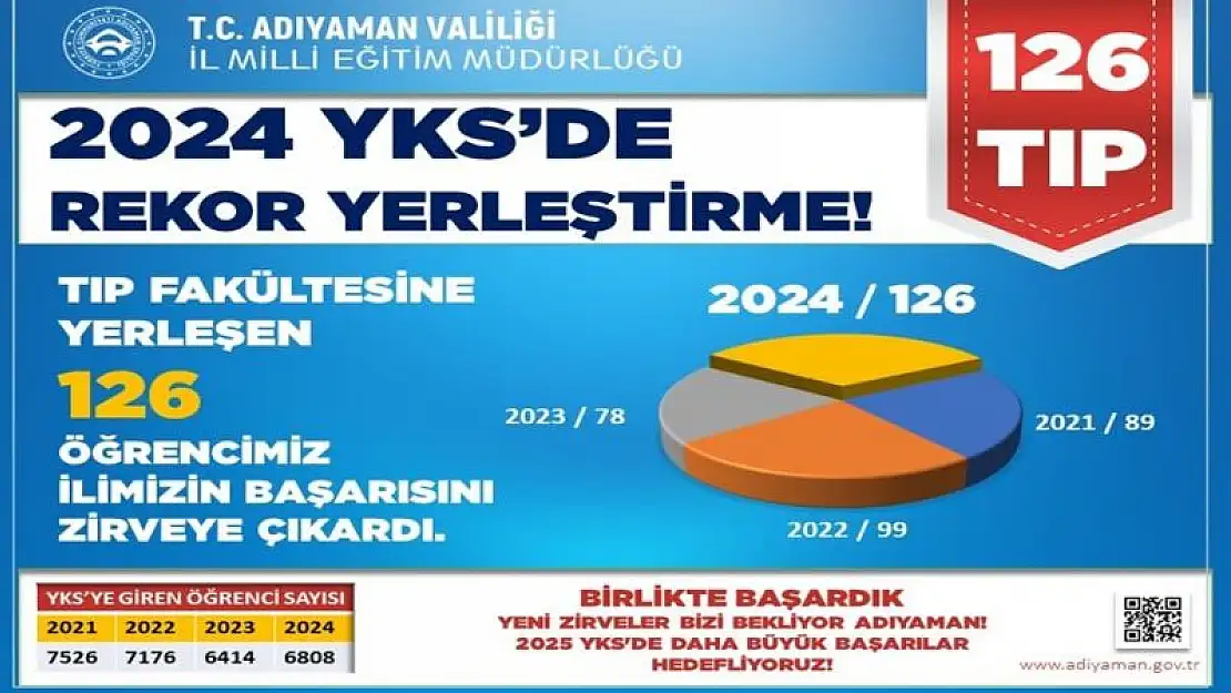 Adıyaman'da 126 öğrenci Tıp fakültesine yerleşti