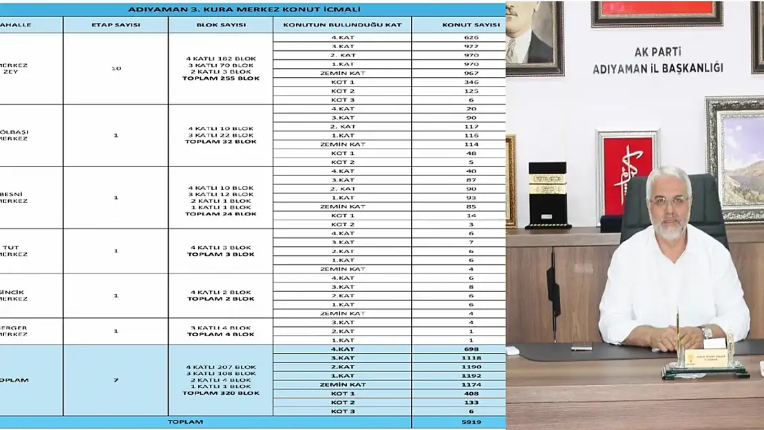 Başkan Kablan 'Kura Konut İcmal Tablosunu' Kamuoyu ile Paylaştı