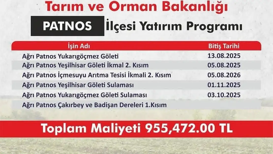 Patnos'ta 955 milyon TL'lik dev yatırım