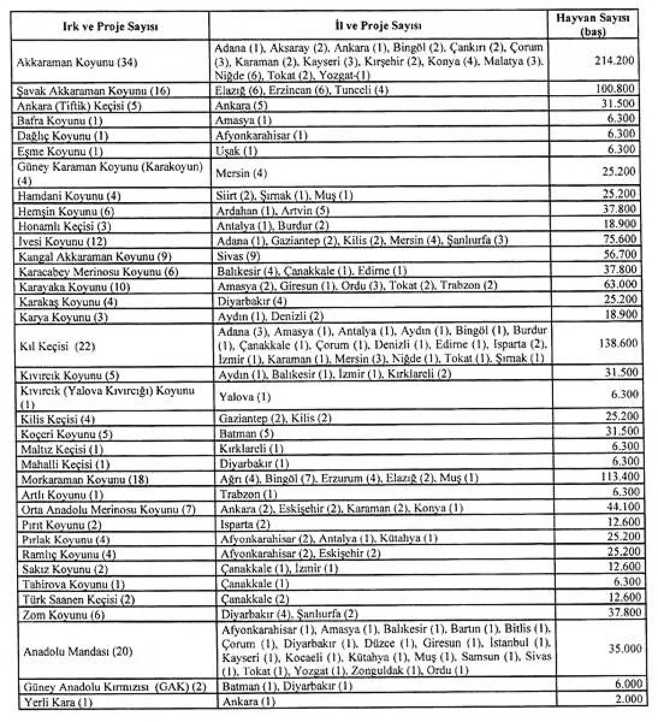 Tarım ve Orman Bakanlığı'ndan yepyeni sağlık desteği ve üç dönemli başvuru sistemi