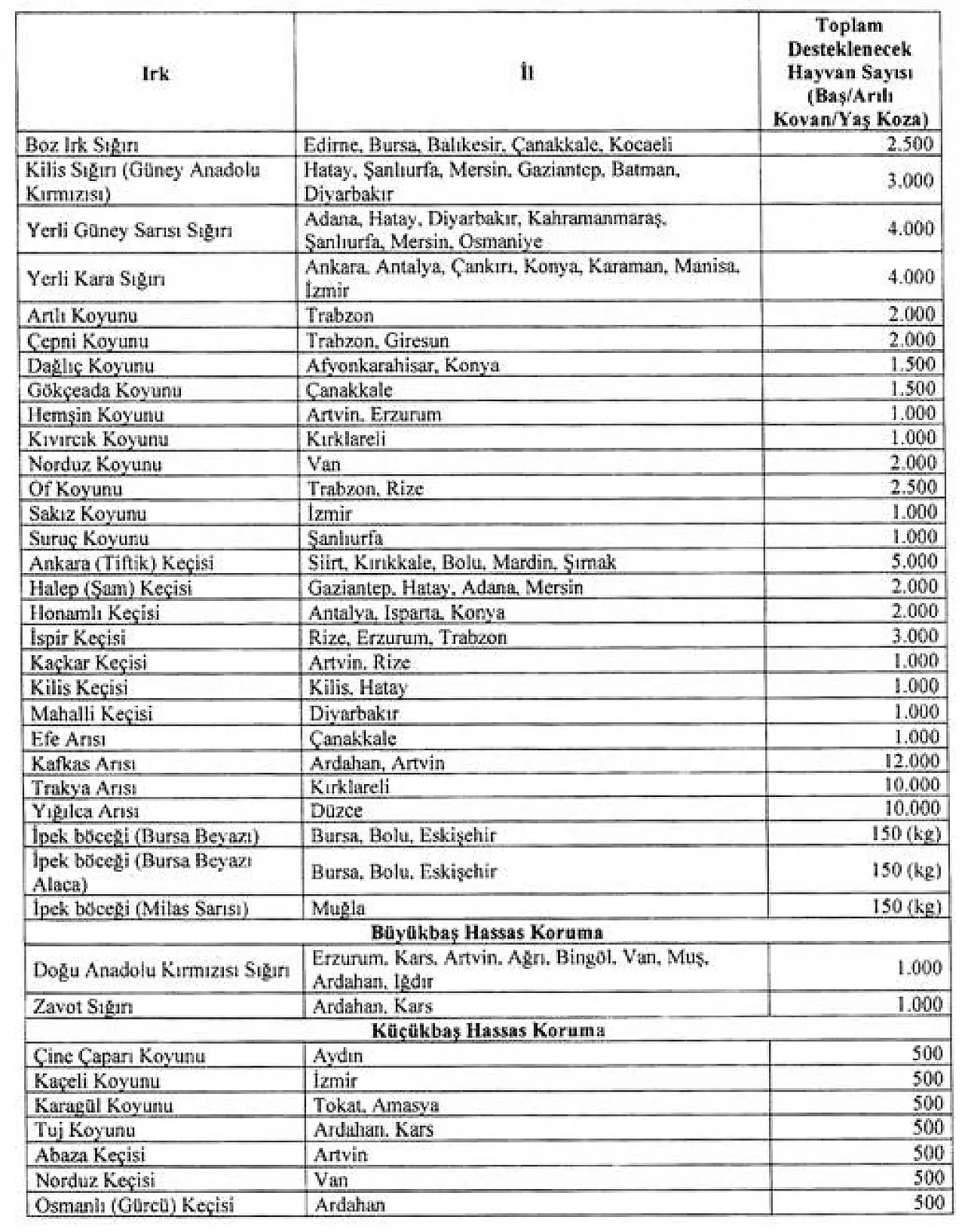 Tarım ve Orman Bakanlığı'ndan yepyeni sağlık desteği ve üç dönemli başvuru sistemi