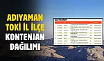 Kontenjanlar belli oldu! Adıyaman'da binlerce aile ev sahibi olacak