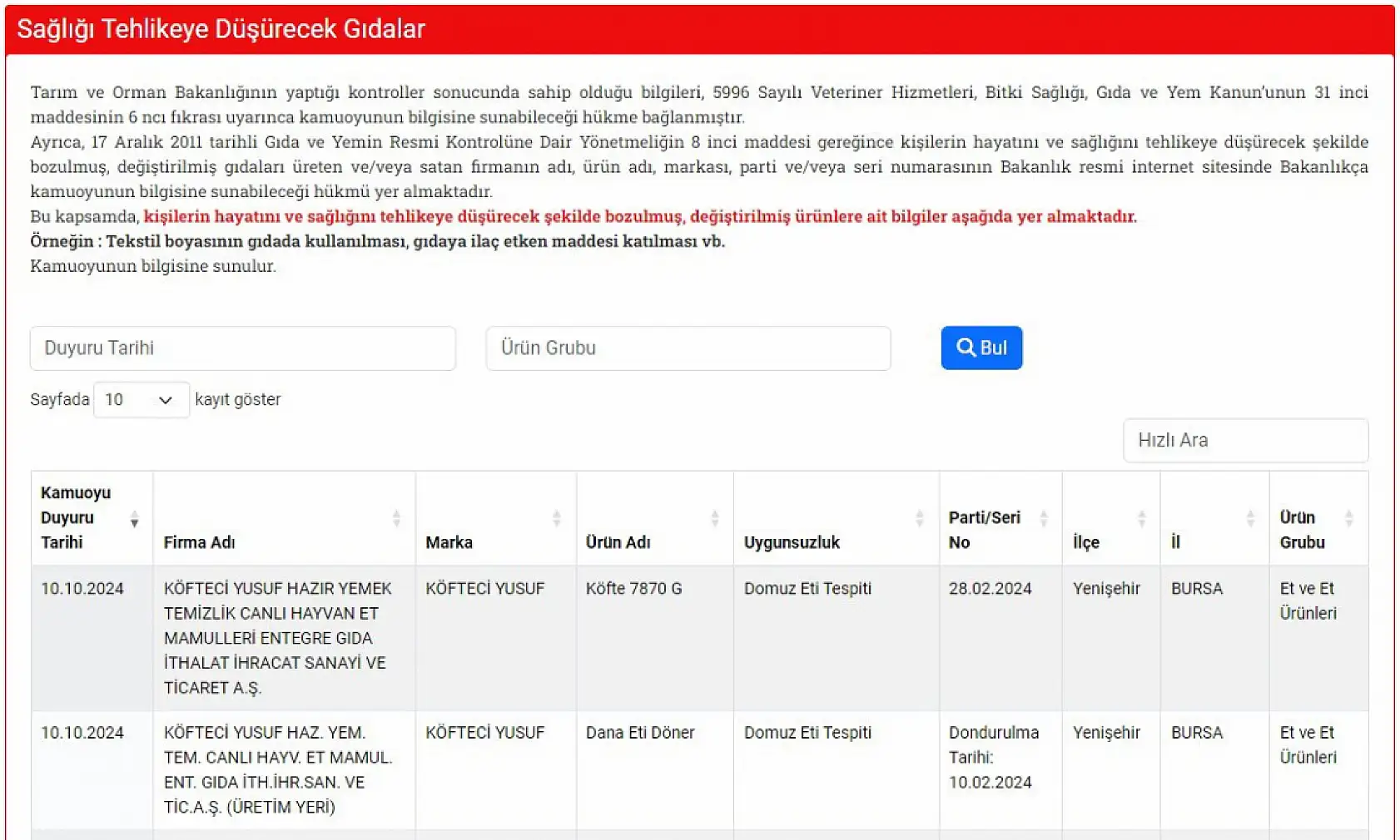 Tarım Bakanlığı domuz eti kullanan firmayı açıkladı