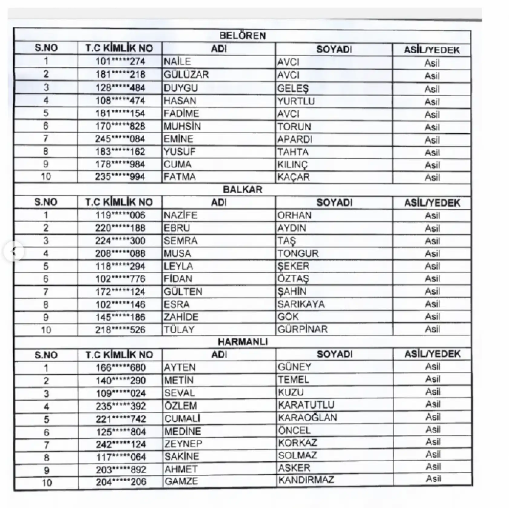 Adıyaman Gölbaşı Kaymakamlığı TYP kura sonuçları açıklandı