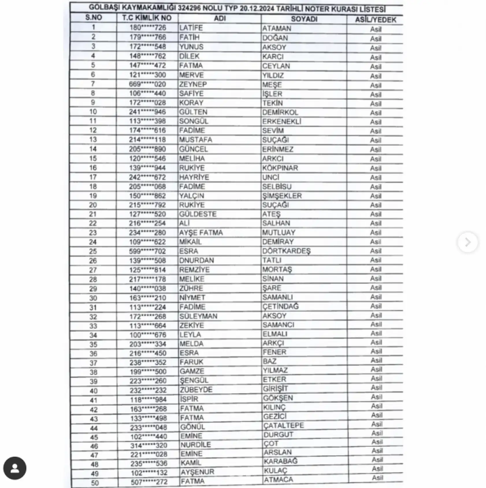 Adıyaman Gölbaşı Kaymakamlığı TYP kura sonuçları açıklandı