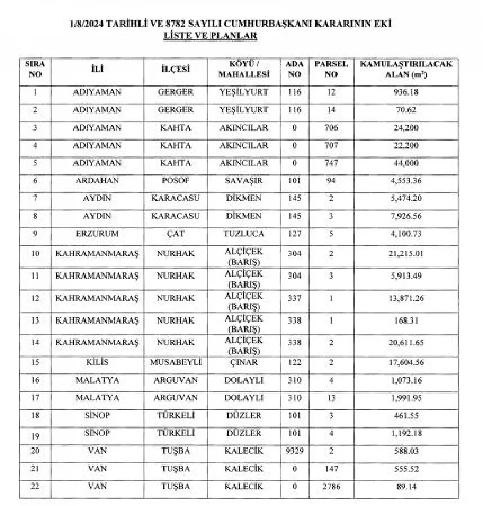 Erdoğan imzaladı yürürlüğe girdi! Adıyaman'da o ilçeler için acele kamulaştırma kararı alındı