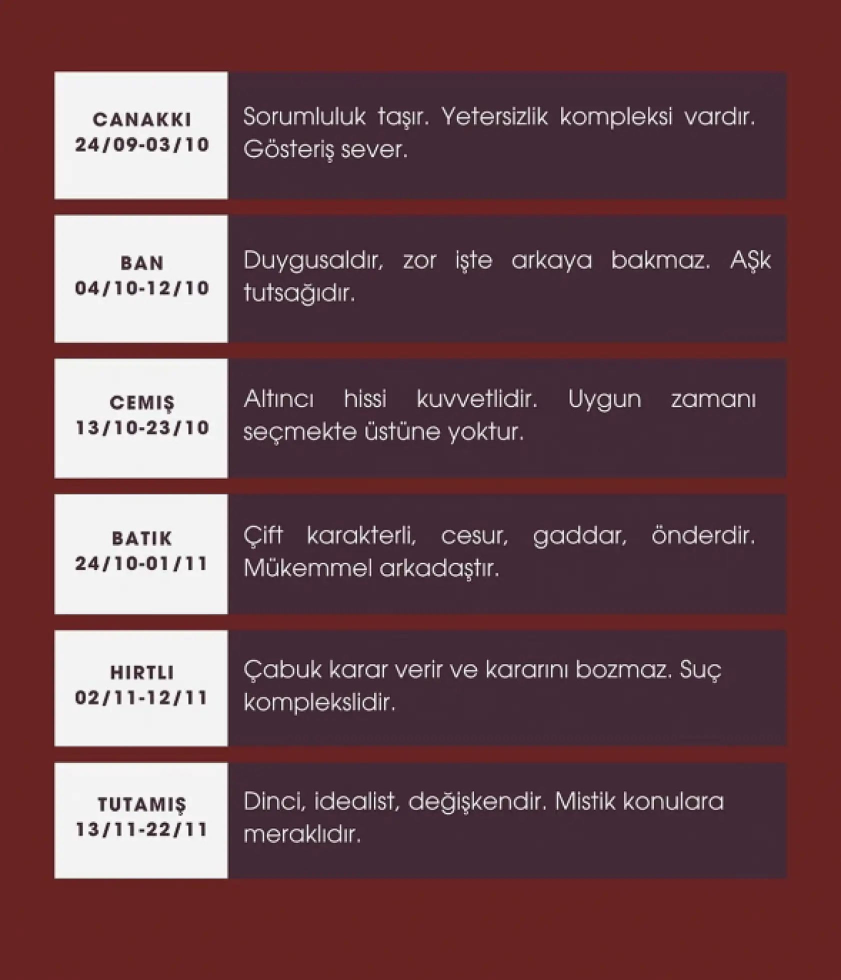 Türk mitolojisinde burçlar