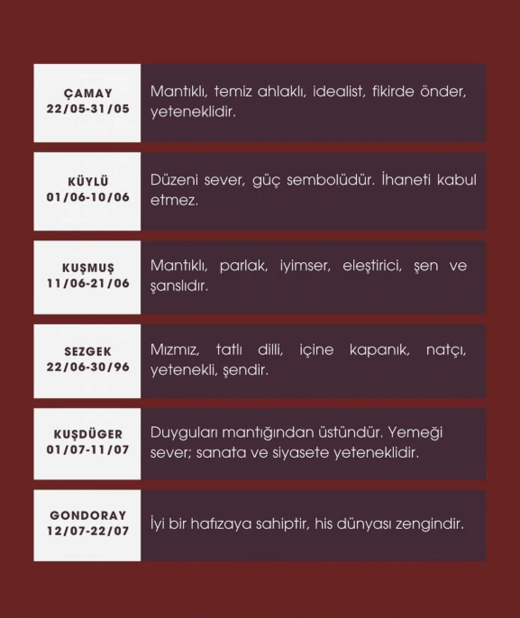 Türk mitolojisinde burçlar