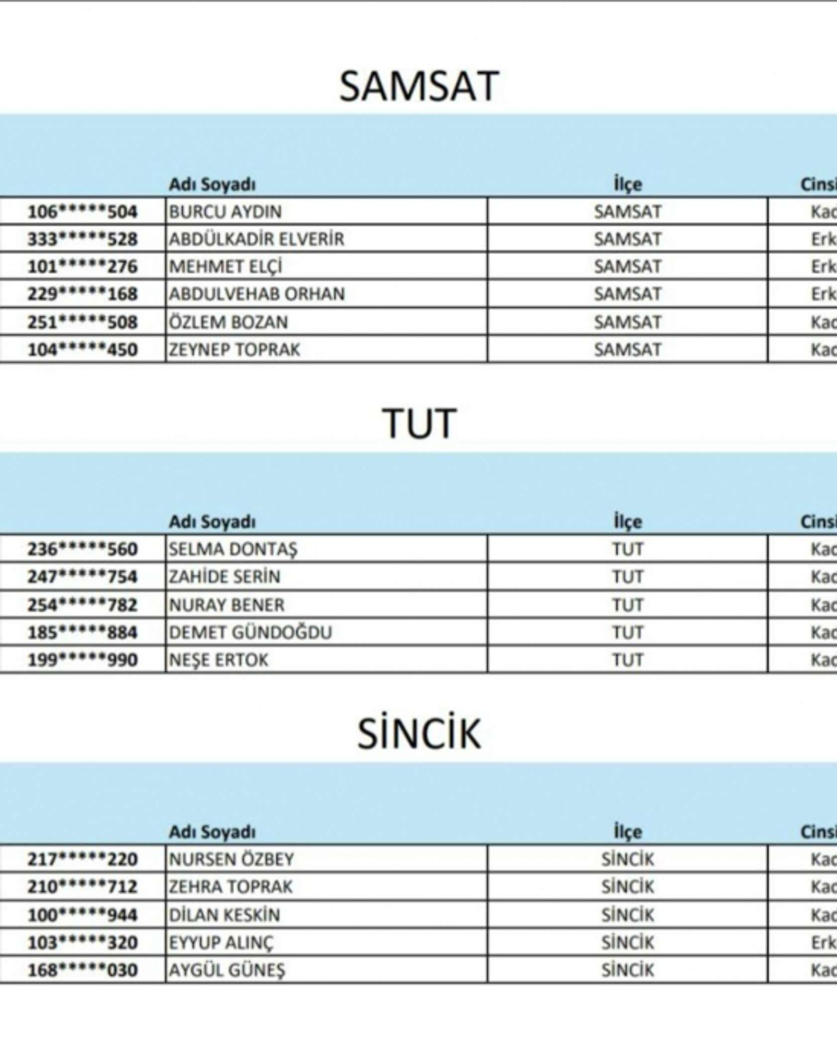 Adıyaman GSB TYP kura sonuçları isim listesi
