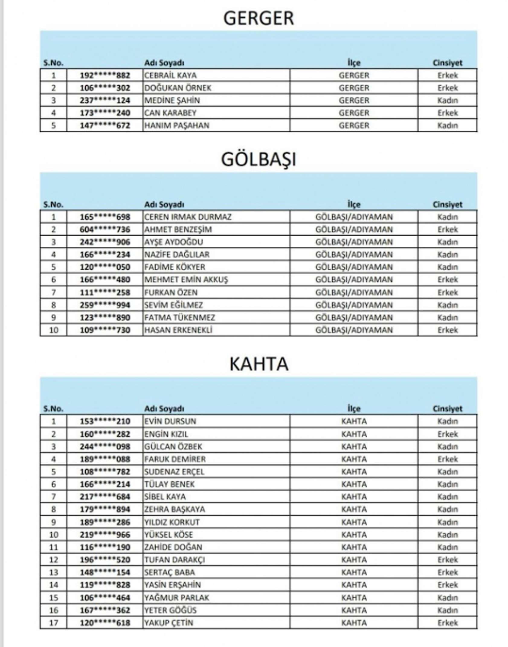 Adıyaman GSB TYP kura sonuçları isim listesi