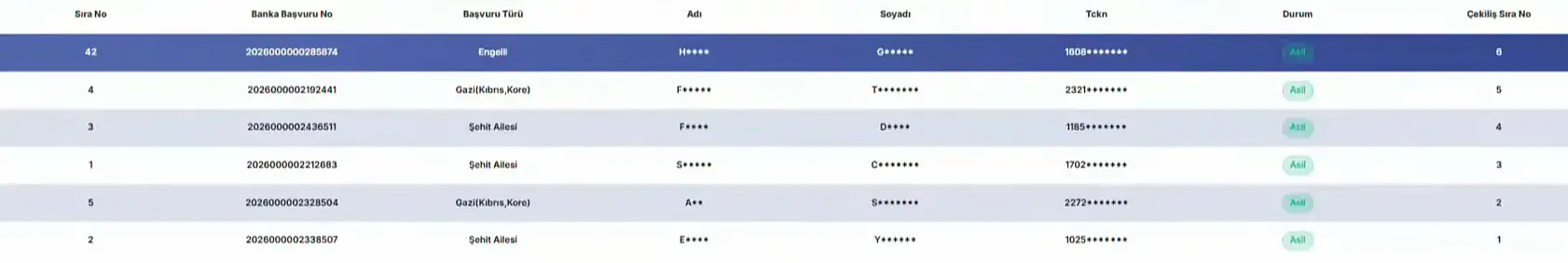 TOKİ Adıyaman Gölbaşı 200 sosyal konut kura sonuçları