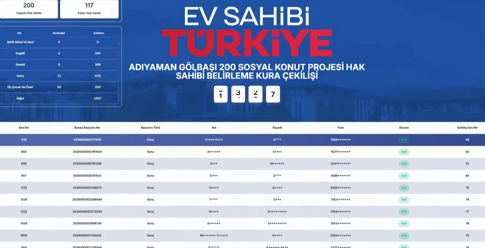 TOKİ Adıyaman Gölbaşı 200 sosyal konut kura sonuçları