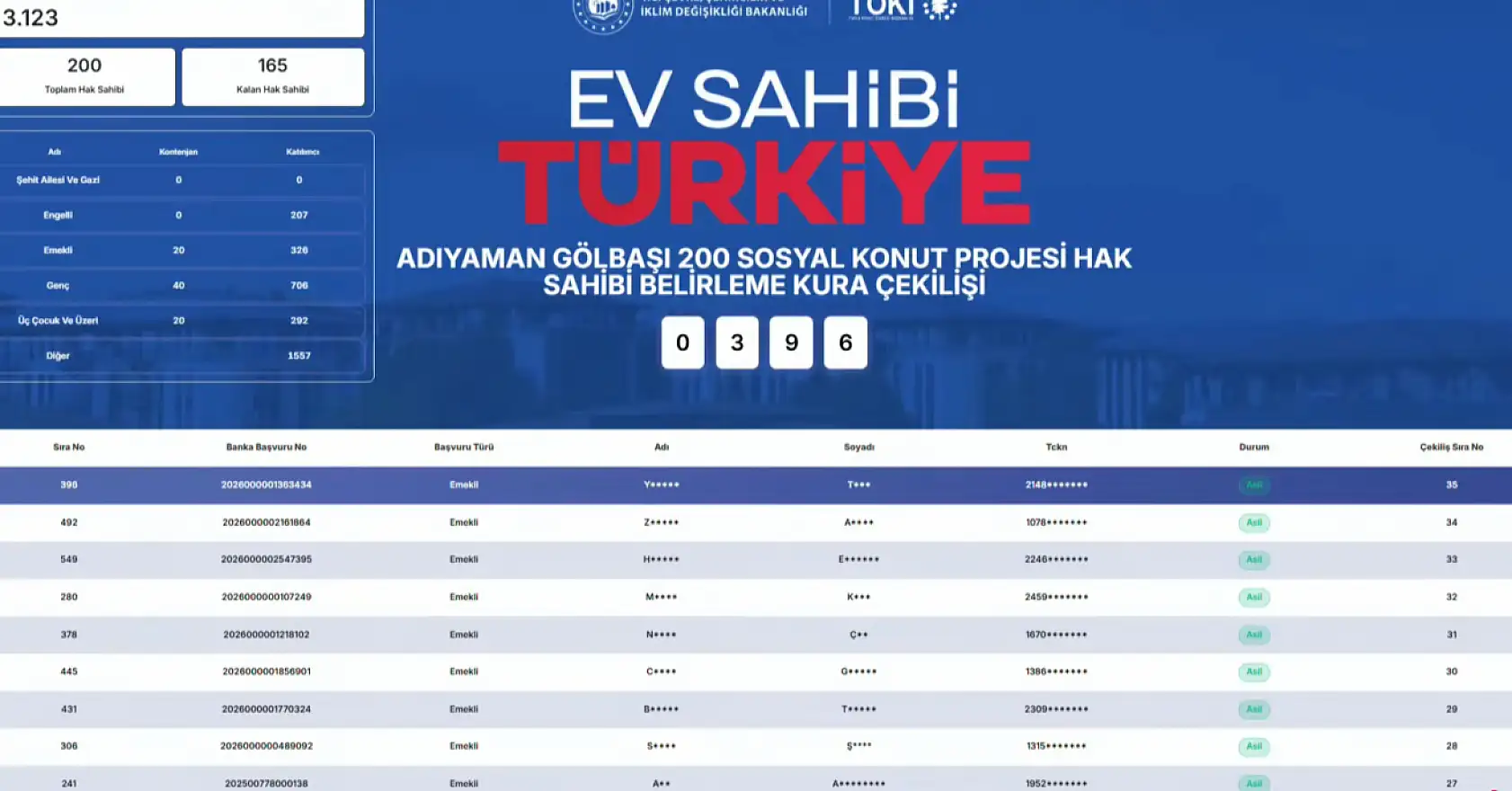 TOKİ Adıyaman Gölbaşı 200 sosyal konut kura sonuçları