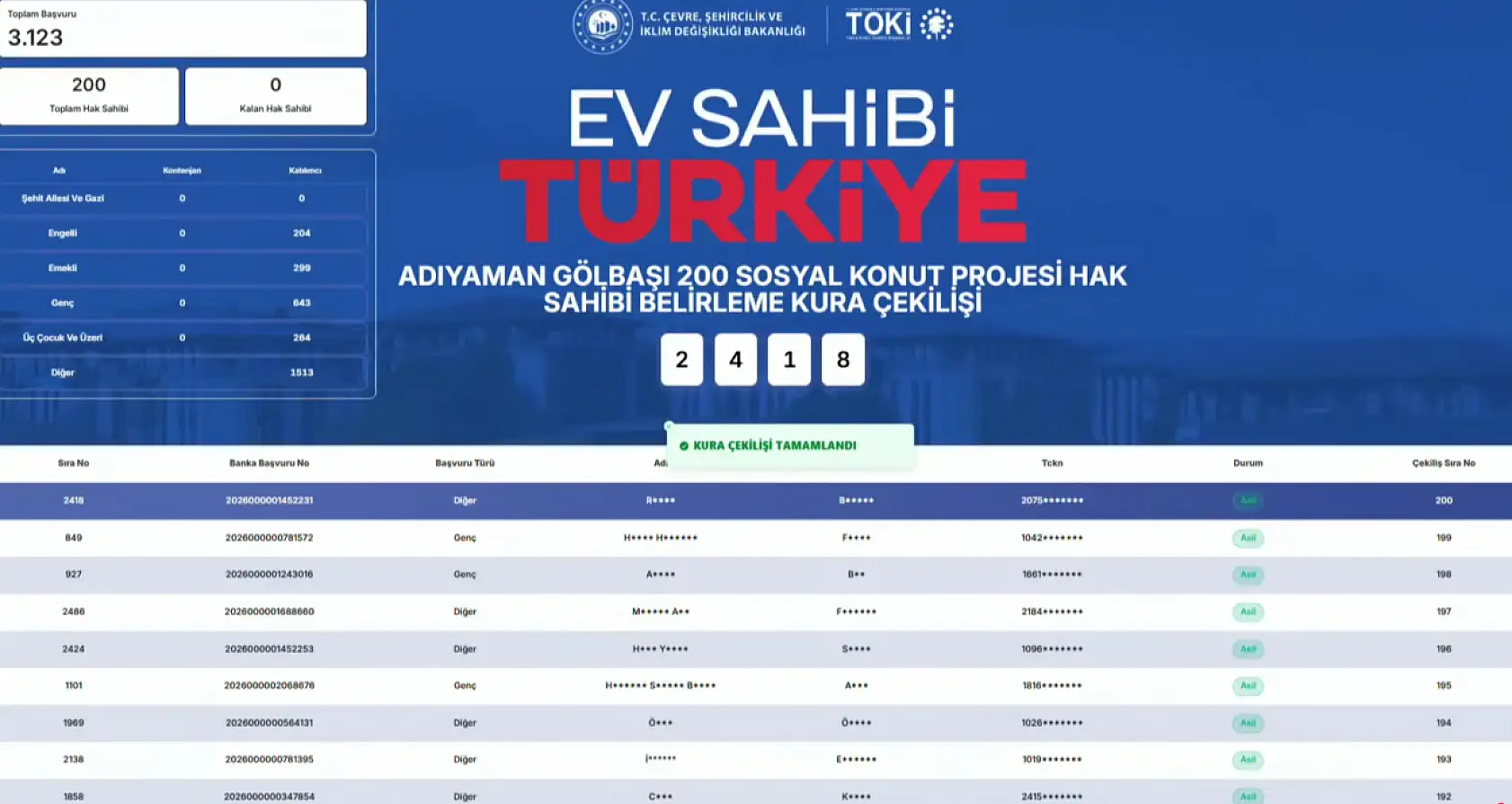 TOKİ Adıyaman Gölbaşı 200 sosyal konut kura sonuçları