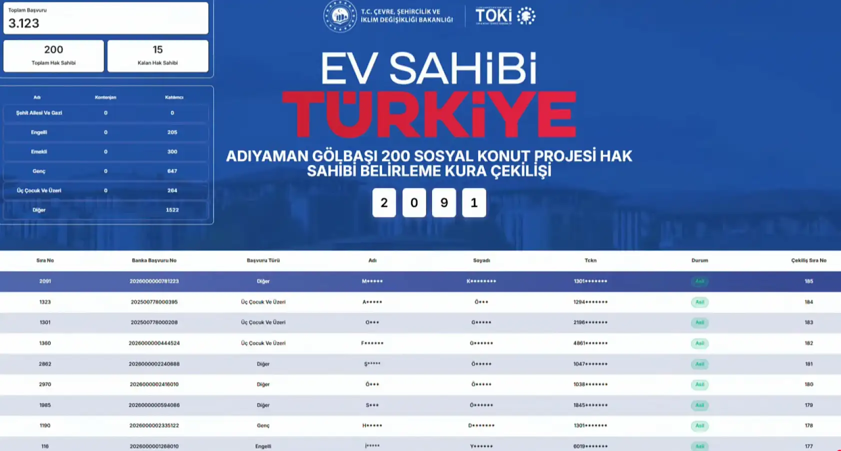 TOKİ Adıyaman Gölbaşı 200 sosyal konut kura sonuçları