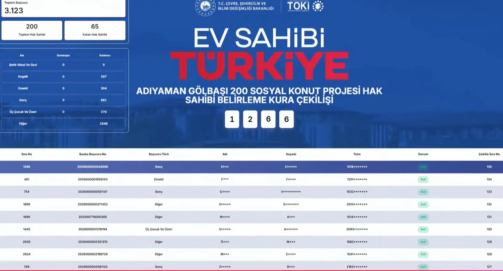 TOKİ Adıyaman Gölbaşı 200 sosyal konut kura sonuçları