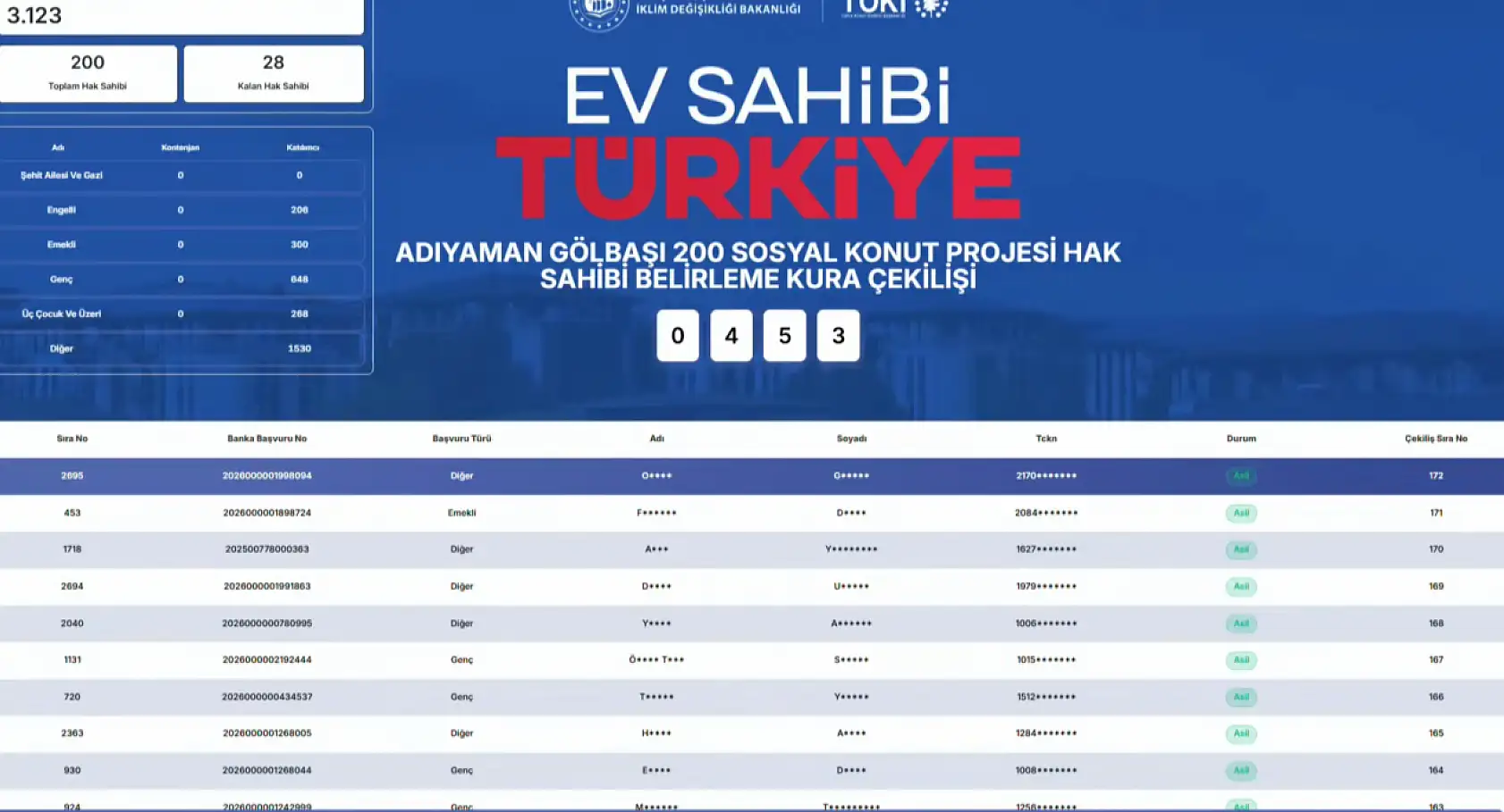 TOKİ Adıyaman Gölbaşı 200 sosyal konut kura sonuçları