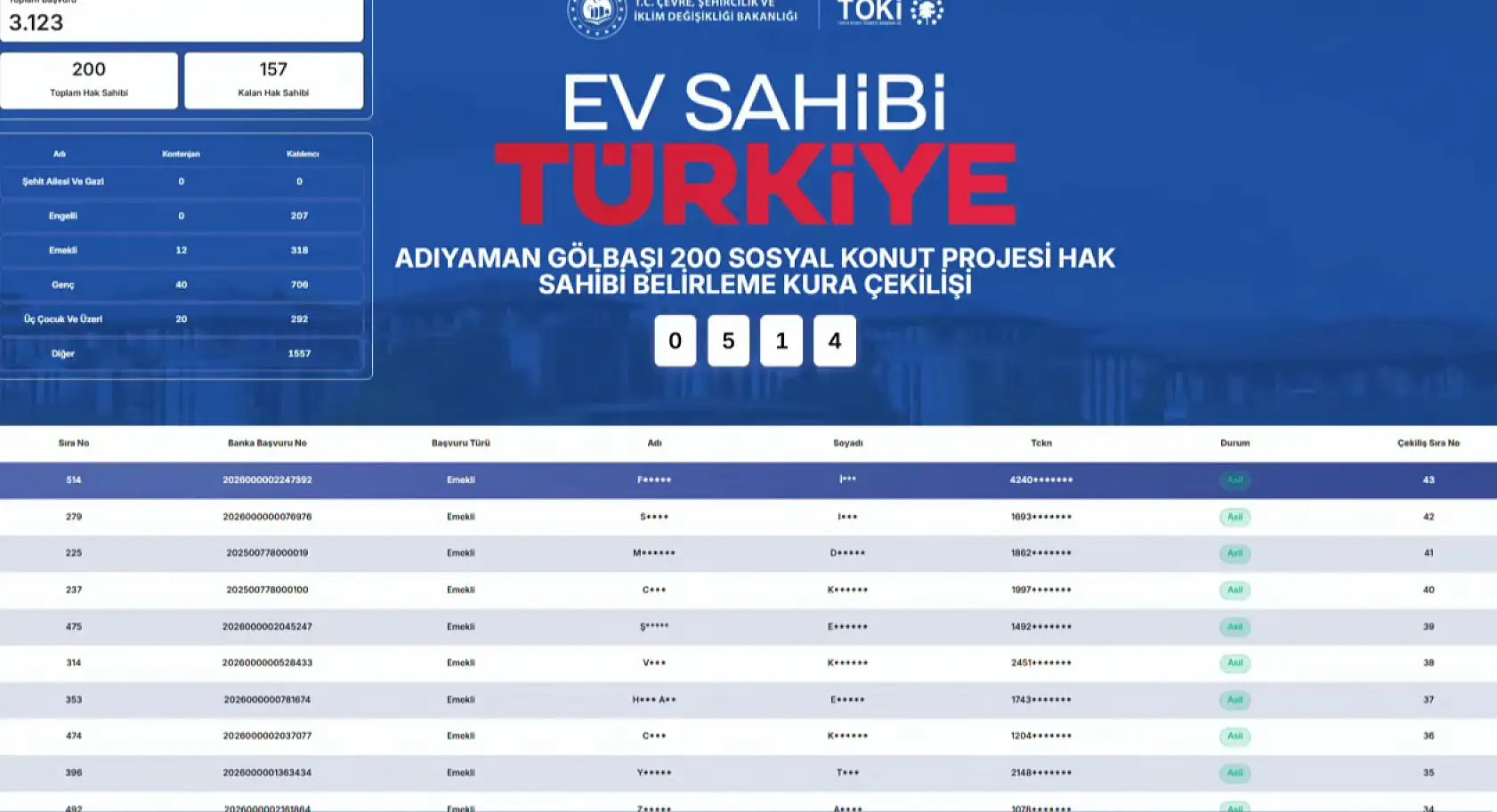 TOKİ Adıyaman Gölbaşı 200 sosyal konut kura sonuçları