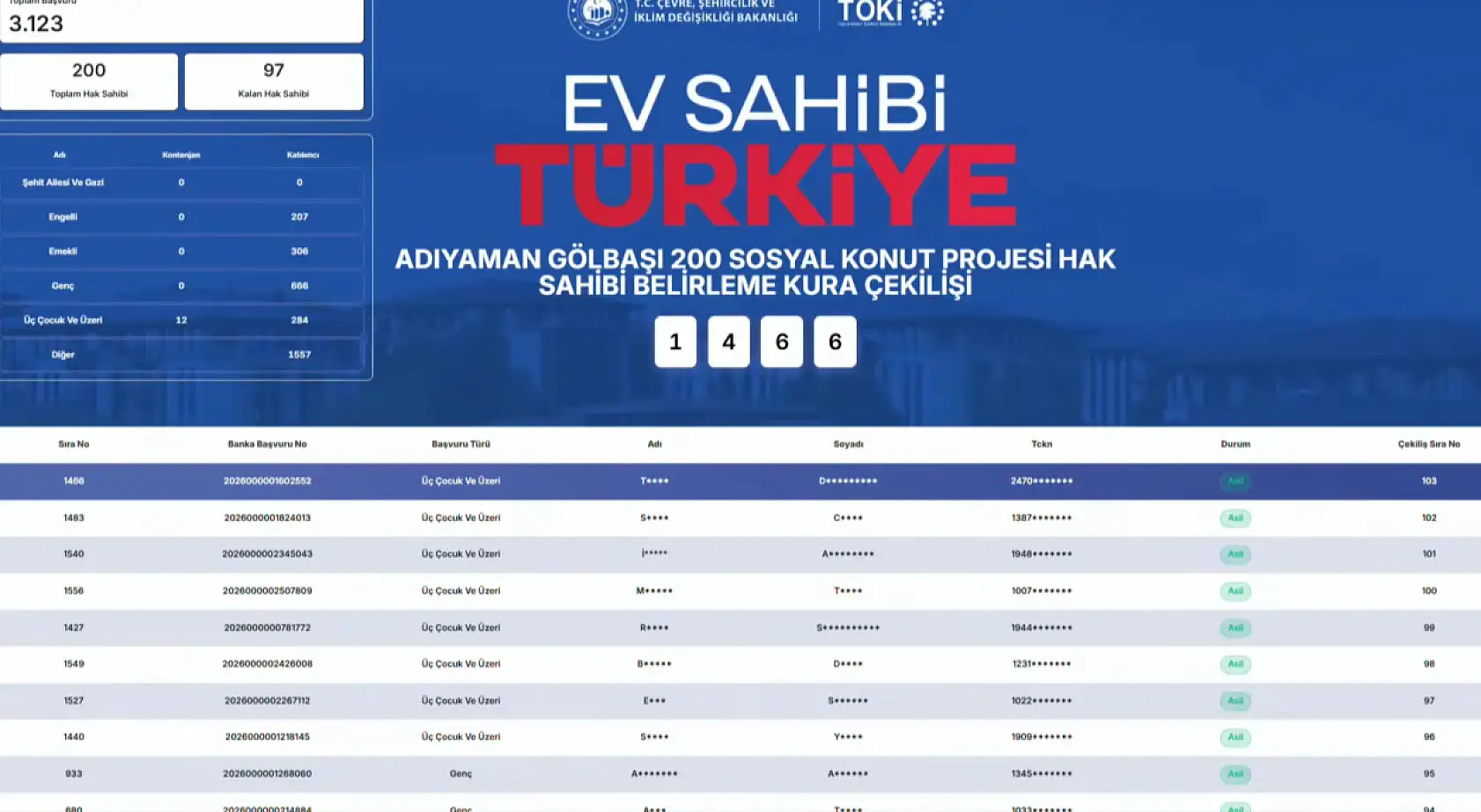 TOKİ Adıyaman Gölbaşı 200 sosyal konut kura sonuçları