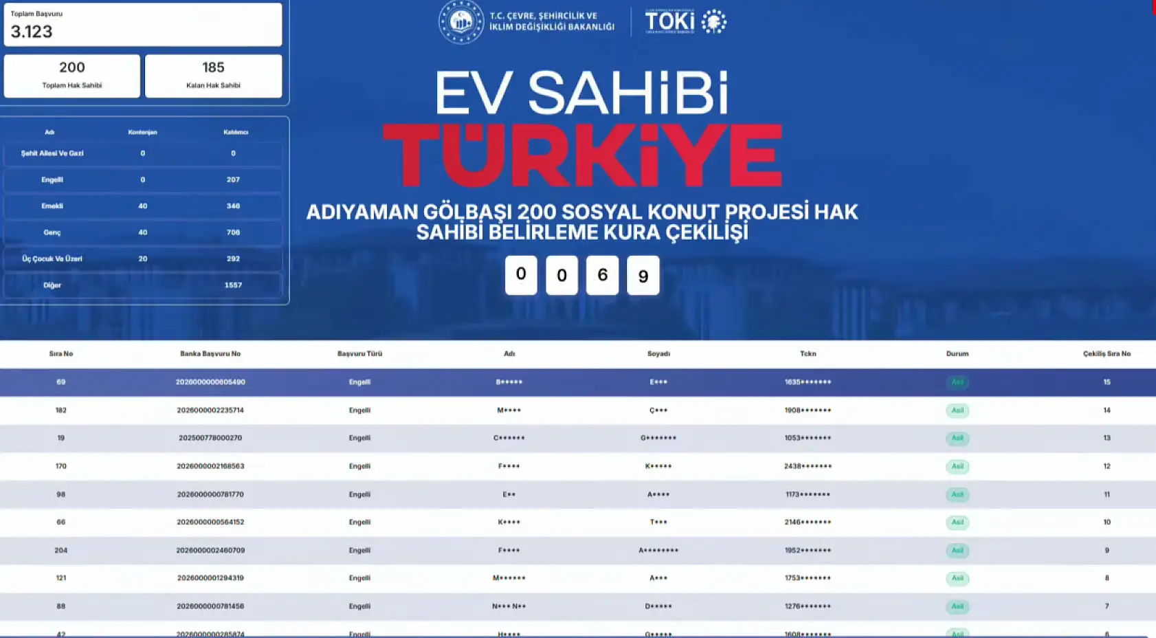 TOKİ Adıyaman Gölbaşı 200 sosyal konut kura sonuçları