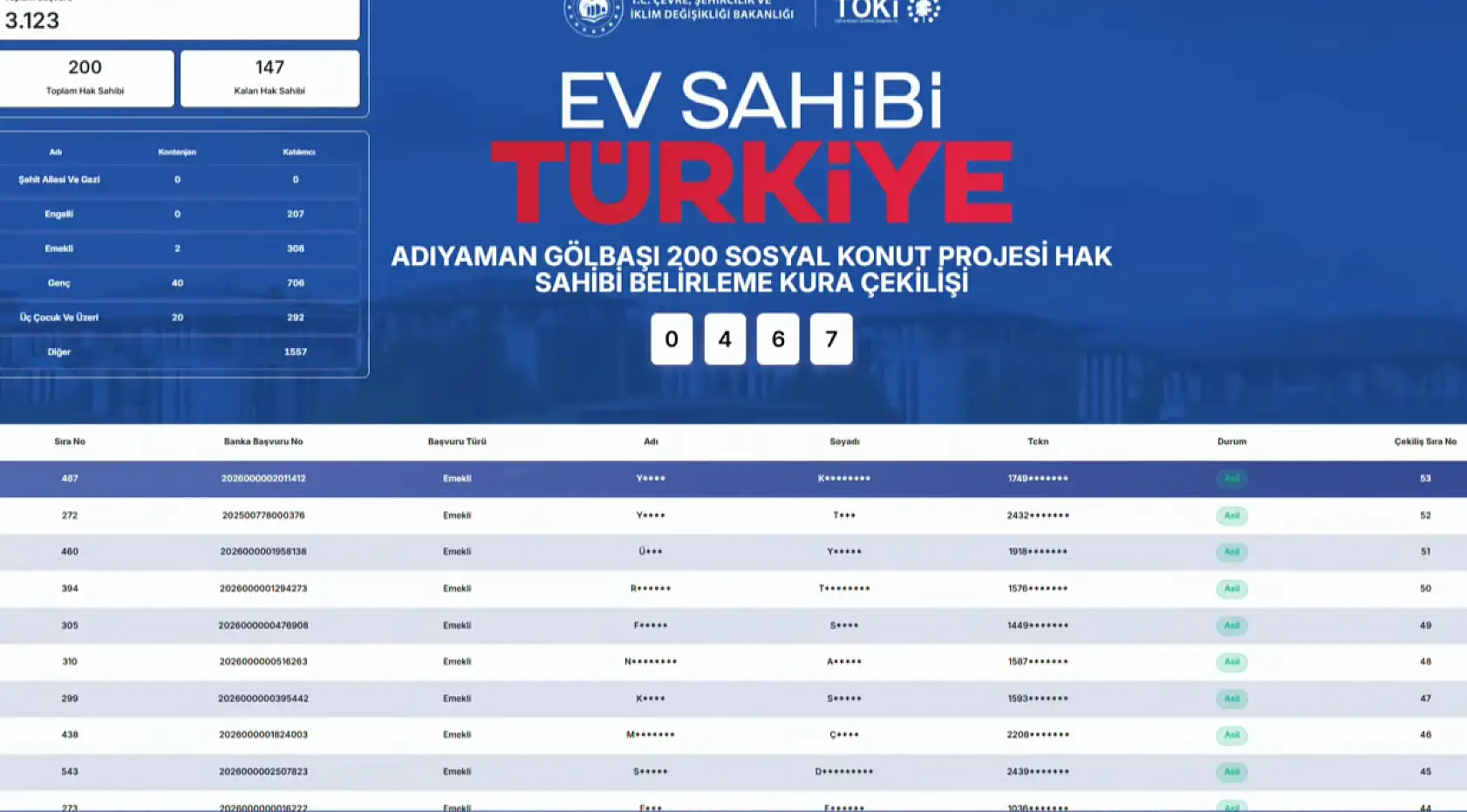 TOKİ Adıyaman Gölbaşı 200 sosyal konut kura sonuçları