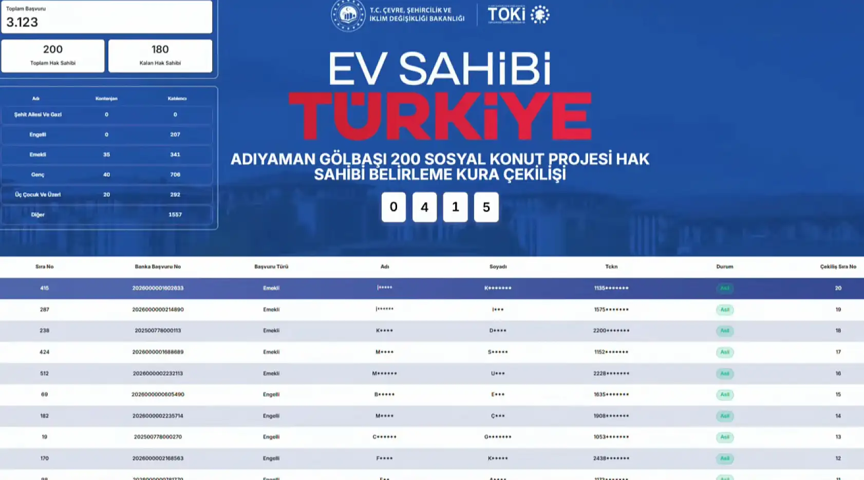 TOKİ Adıyaman Gölbaşı 200 sosyal konut kura sonuçları