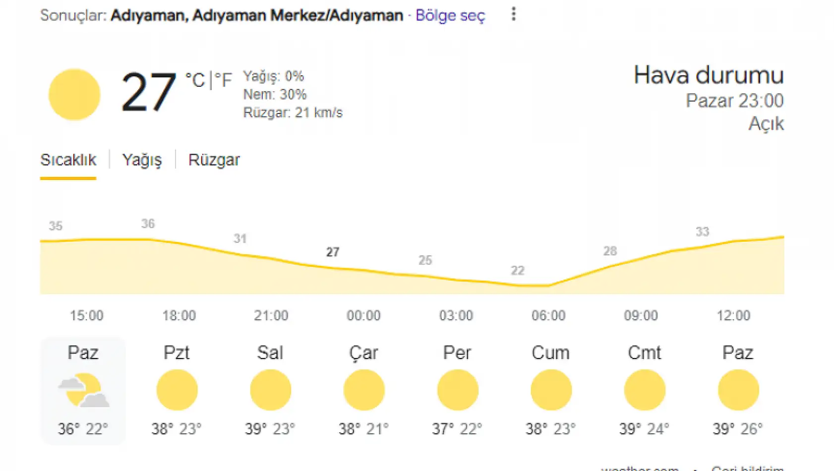 Adıyaman'da bugün hava durumu