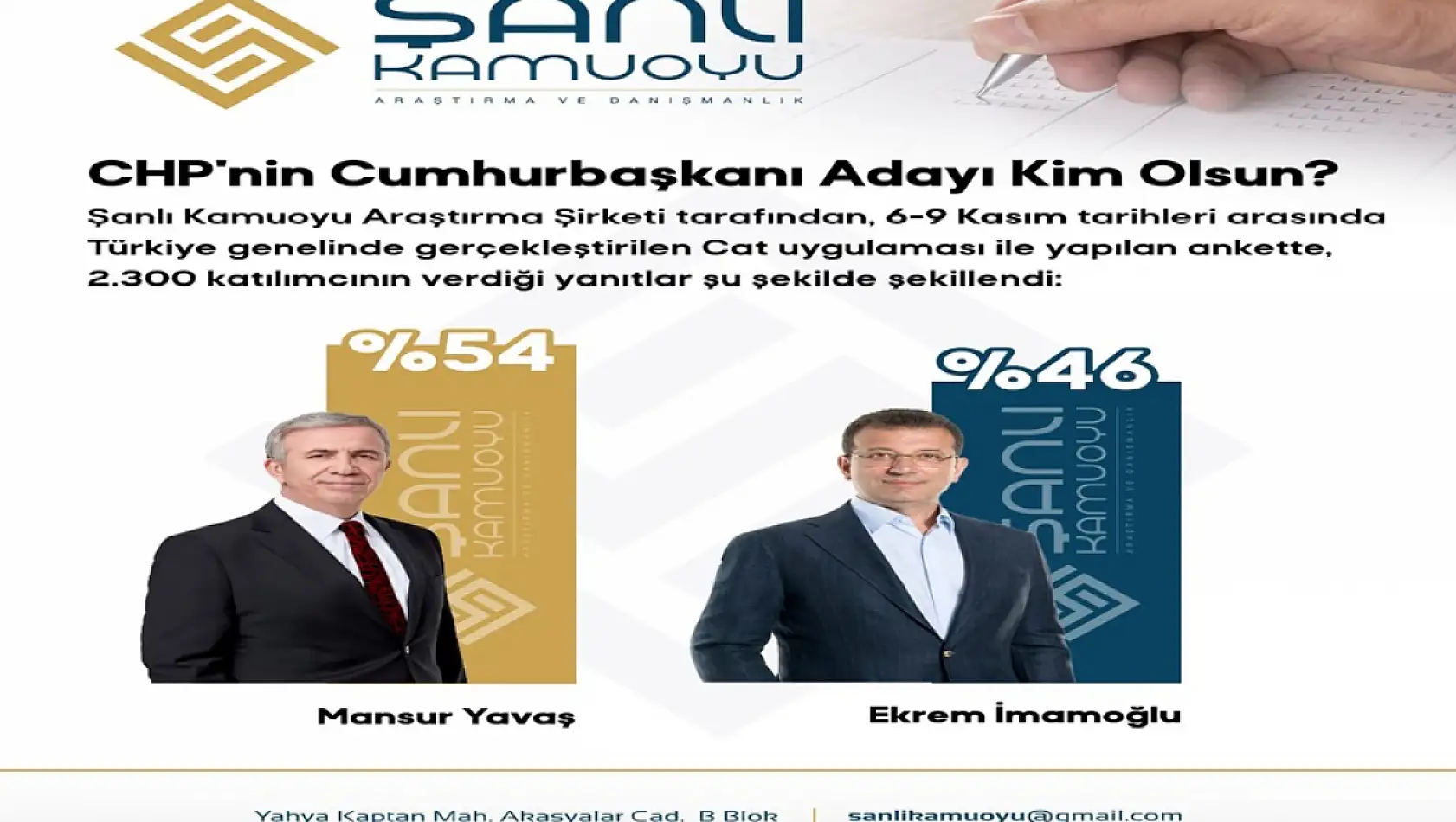 Şanlı Kamuoyu Anketi Sonuçları: CHP'de Yavaş-İmamoğlu Yarışı Kızışıyor!