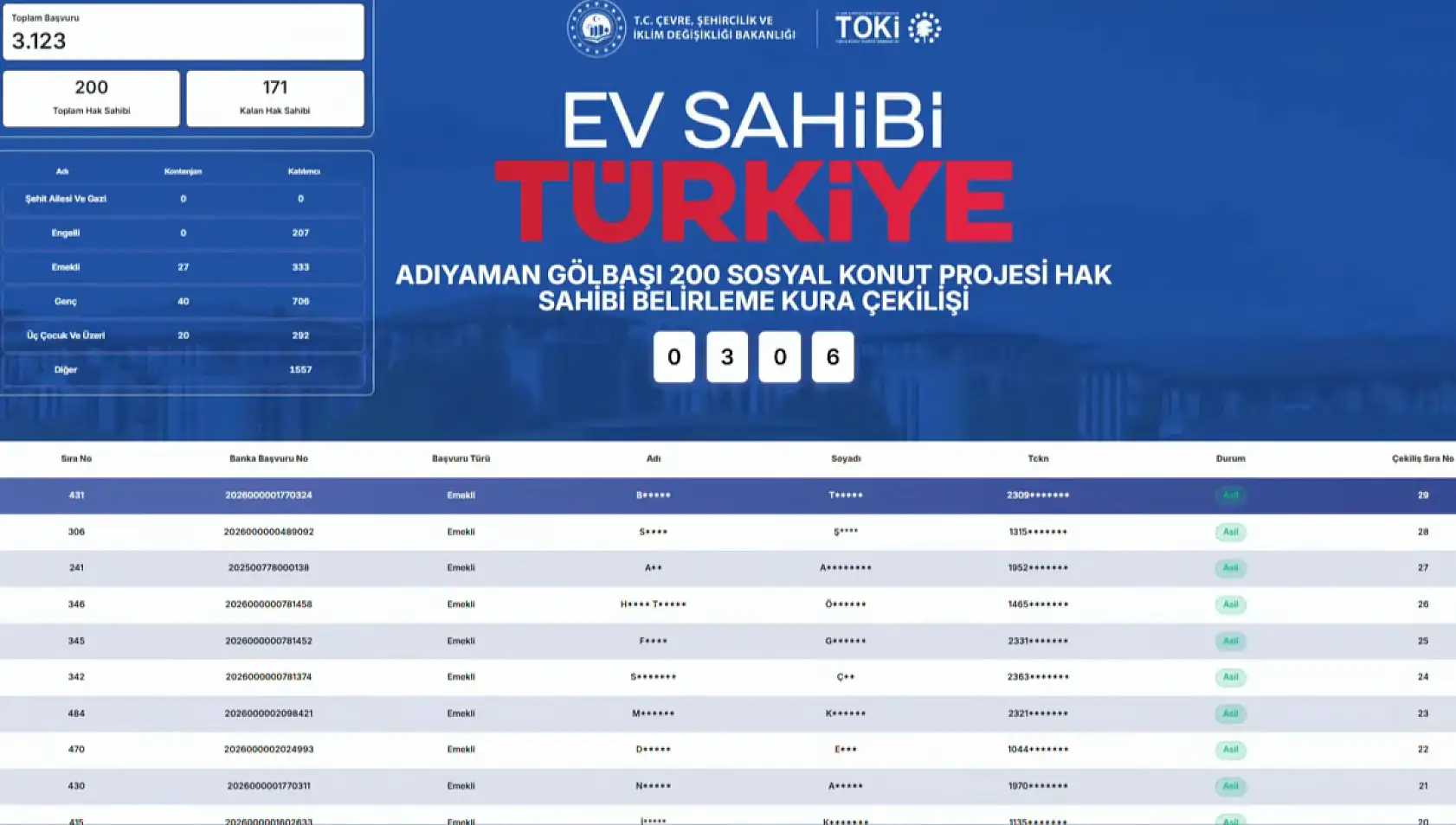 TOKİ Adıyaman Gölbaşı 200 sosyal konut kura sonuçları