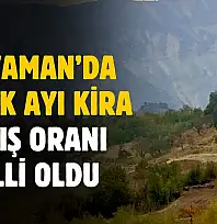 Adıyaman'da Aralık ayı kira artış oranı açıklandı