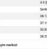 Antalya'nın Serik İlçesinde 4.9 Büyüklüğünde Deprem