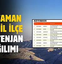 Kontenjanlar belli oldu! Adıyaman'da binlerce aile ev sahibi olacak