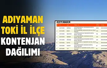 Kontenjanlar belli oldu! Adıyaman'da binlerce aile ev sahibi olacak