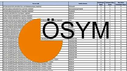 KPSS ön lisans 50 55 60 65 70 75 80 85 90 95 puanla hangi bölümlere atanılır?