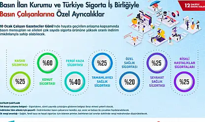 Basın İlan Kurumu açıkladı! Çalışan gazetecilere sigorta indirimi