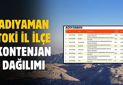 Kontenjanlar belli oldu! Adıyaman'da binlerce aile ev sahibi olacak