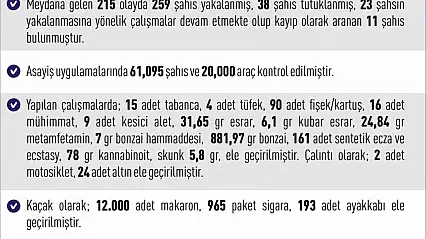259 şahıs yakalandı: 38 şahıs tutuklandı