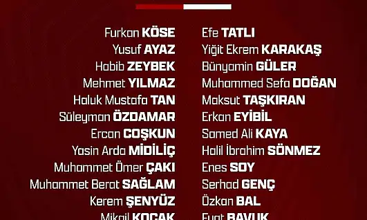 Elazığspor'da Antalya kampı kadrosu belli oldu