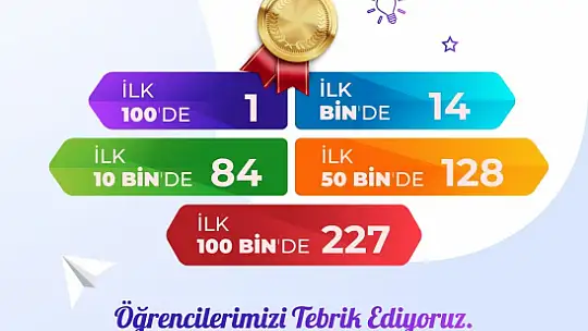 Şehitkamil'den YKS'de büyük başarı