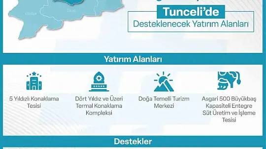 Yerel kalkınma hamlesi teşvik programı ile yatırımcılara 240 Milyon TL'ye kadar destek