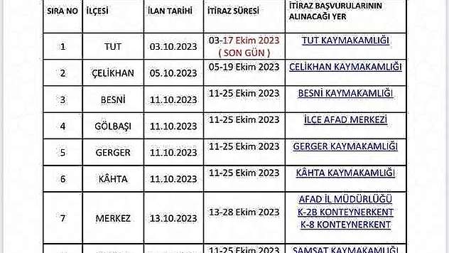 Adıyaman'da Hak Sahipliği İtiraz Süreci Devam Ediyor