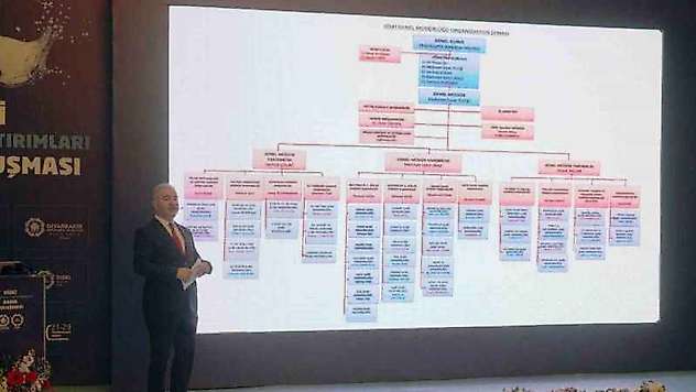 DİSKİ, 2021-2023 döneminde gerçekleştirdiği faaliyetleri açıkladı