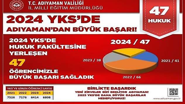 Adıyaman'da 47 öğrenci Hukuk fakültesine yerleşti