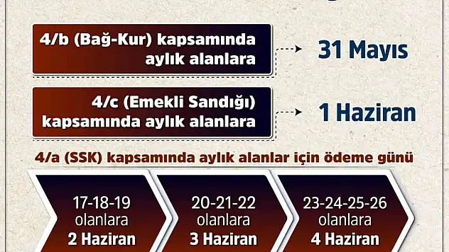 Bakan Işıkhan emekli bayram ikramiyeleri ödeme tarihleri belli oldu